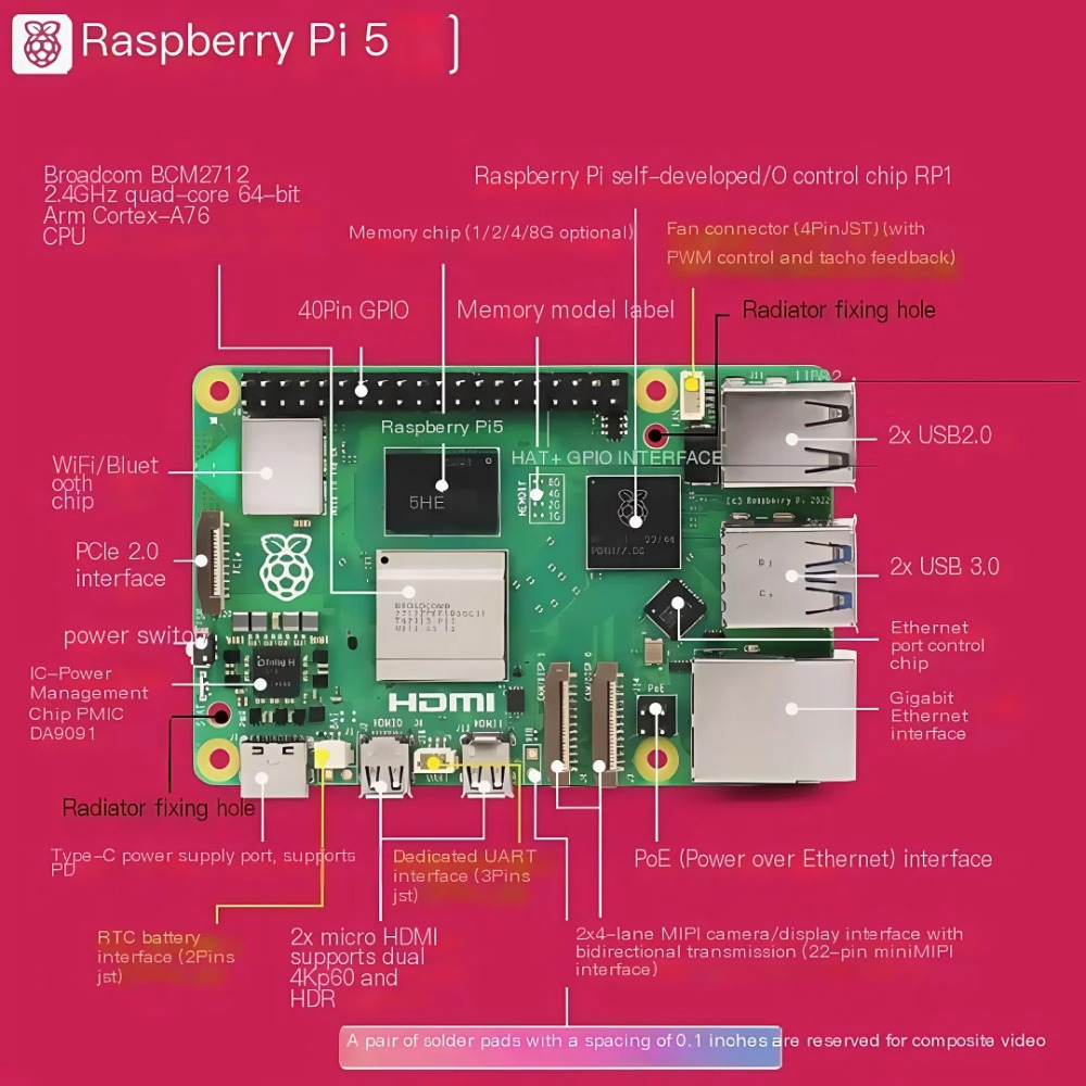 AvaCore Raspberry Pi 5 2GB/4GB - Raspberry Pi 5 8Gb avaliação e preço